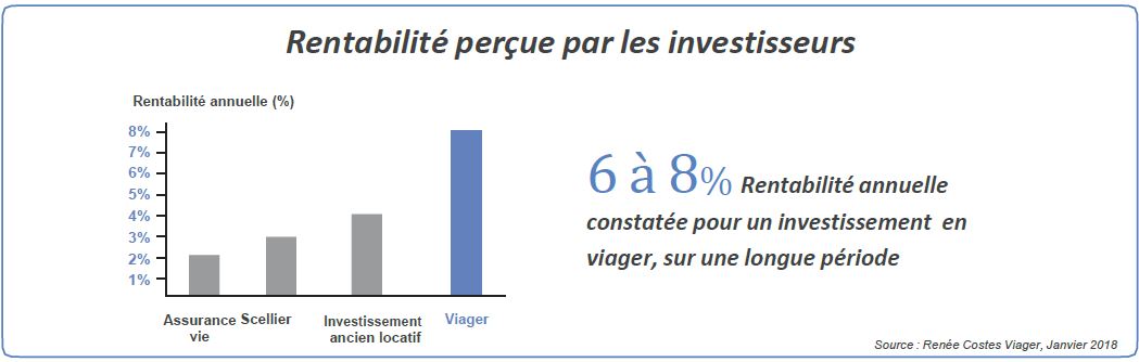 barometre viager rentabilité investissement